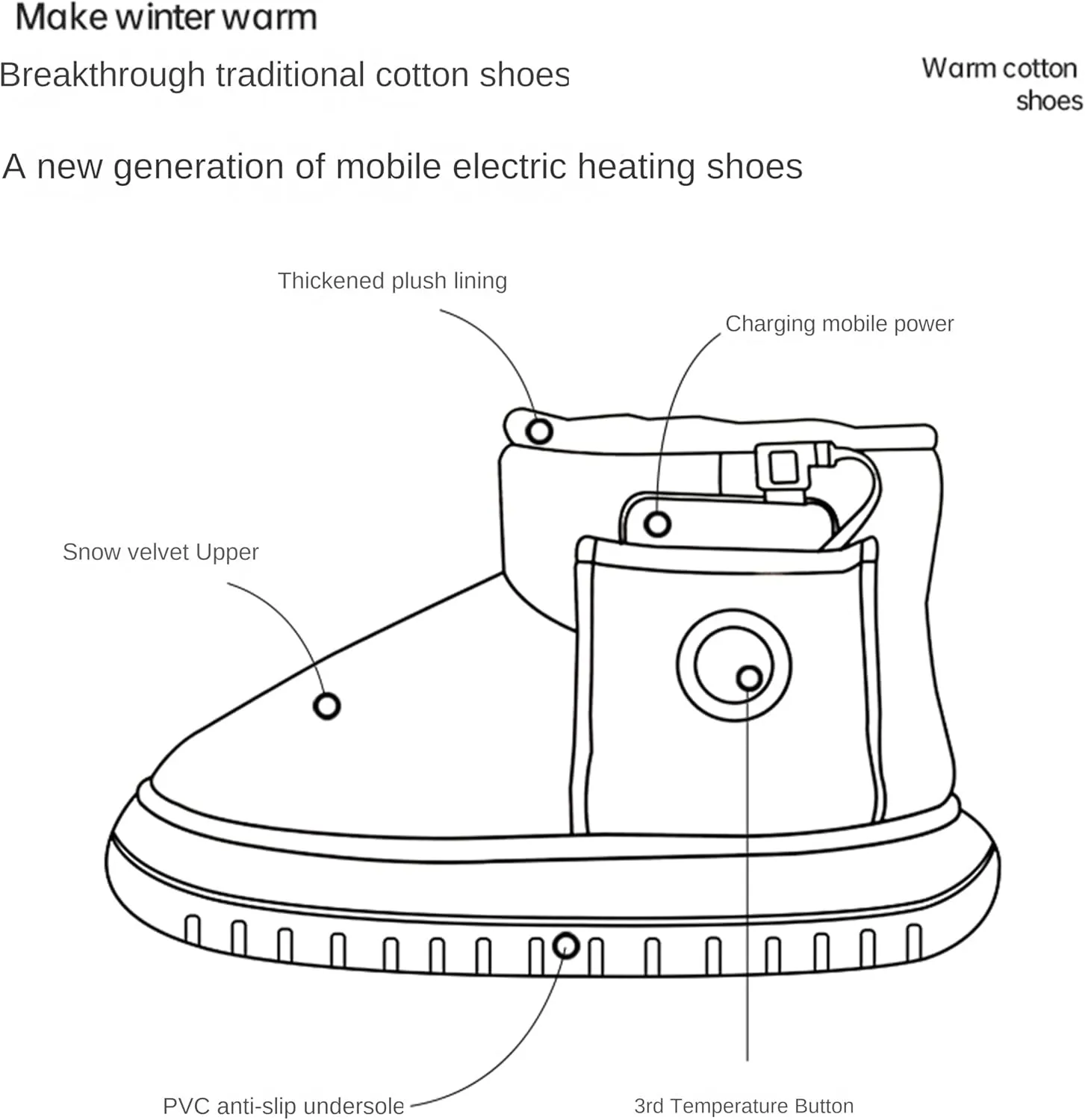 2025 New Heated Boots, Foot Warmer Women Shoes, Non-Slip Winter Snow Boots With 5000mAh Rechargeable Battery Electric Slippers, Unisex
