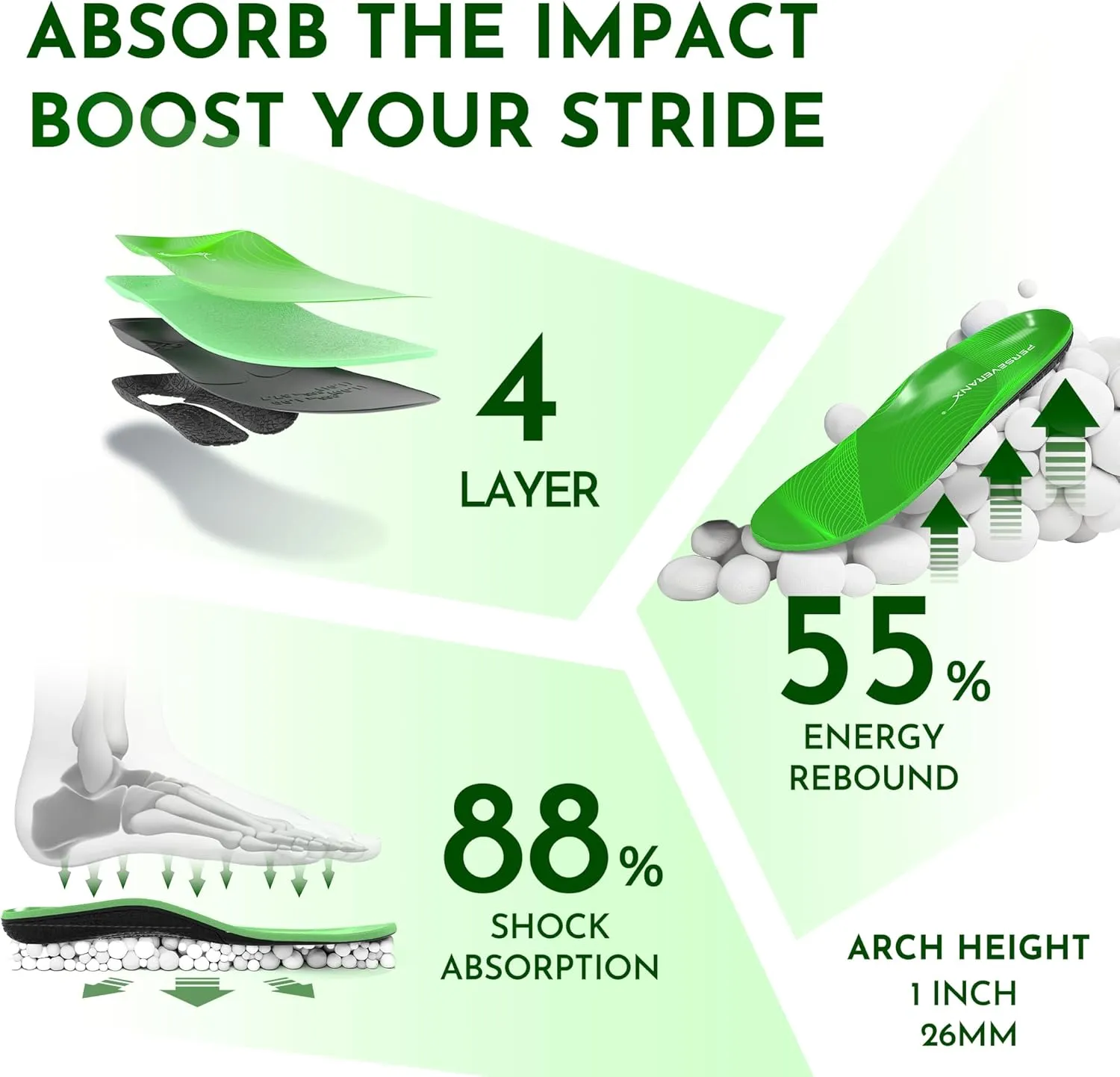 NASA Grade Green Running Sports Insoles – Semi-Rigid Low Arch Support Insoles Men Women - Shoe Insoles for Running & Sports