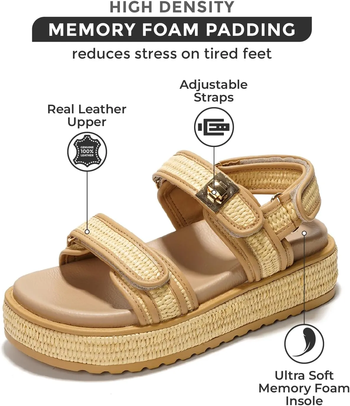 Project Cloud Wedge Sandals for Women - Memory Foam & Open Toe Platform - Non-Slip Beach Essentials Wedges Platform Sandals for Women 2025 (Ginevra)